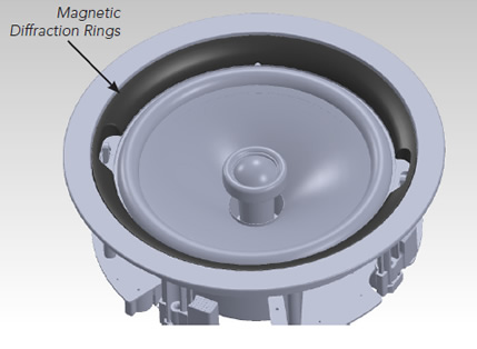 Frameless Speaker Magnet Defraction