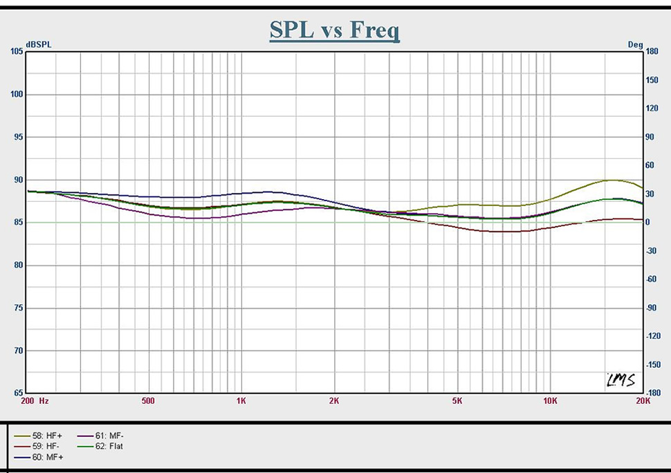 Frameless Speaker High-Accuracy Frequency